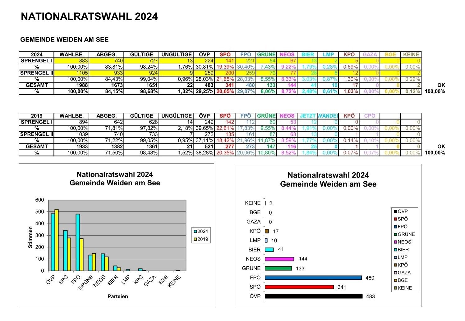 Bild enthält, Chart, Plot, Scoreboard, Text