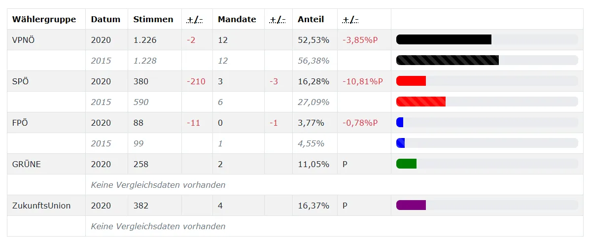 Chart, Plot