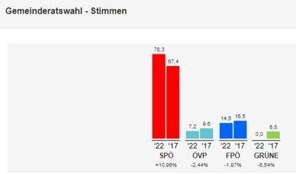 Chart, Bar Chart, Dynamite, Weapon