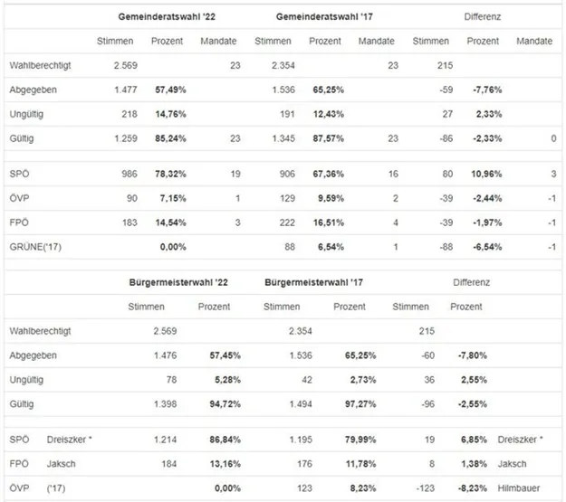 Page, Text, Chart, Plot, Symbol, Number, Measurements