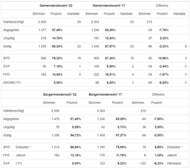 Page, Text, Chart, Plot, Symbol, Number, Measurements