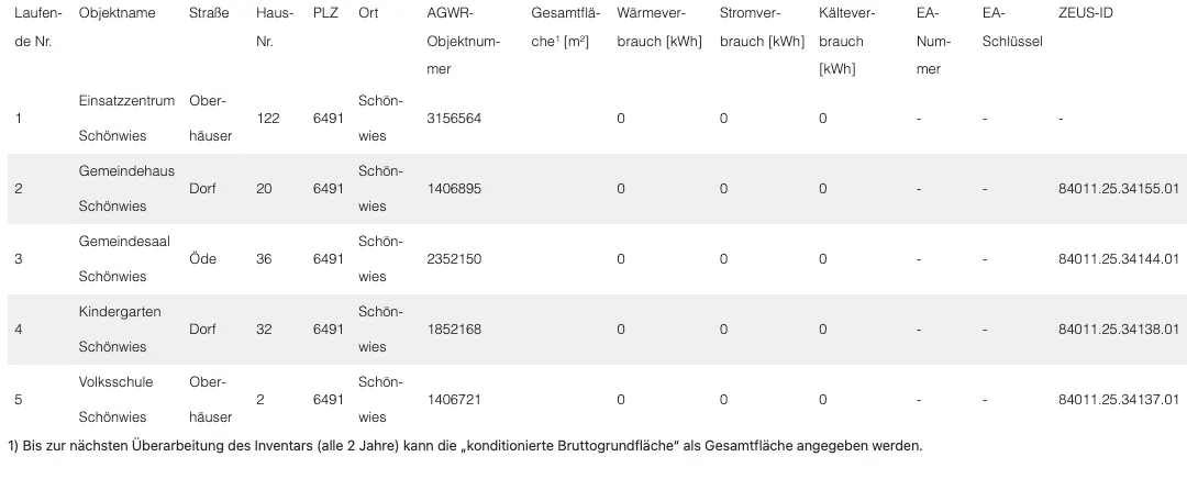 Eine Tabelle mit Daten zum Energieverbrauch von Wohnhäusern an verschiedenen Standorten, einschließlich Hausnummer, Heiz- und Kühlenergieverbrauch in kWh und EA-Nummern.