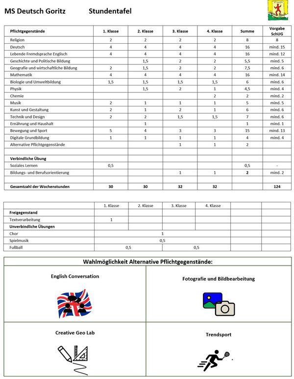 Tabelle zeigt den Stundenplan mit Fächern und Stunden für jede Klasse, einschließlich Englisch Konversation und Fotografie. Bilder zeigen UK-Flagge, Kamera und Sport-Icons. Gesamte Wochenstunden notiert.