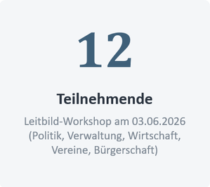Das Bild zeigt die Zahl '12' mit dem Text 'Teilnehmer' darunter, gefolgt von einer Beschreibung eines Workshops am 03.06.2026 über Politik, Verwaltung, Wirtschaft, Vereine und Bürgerschaft.