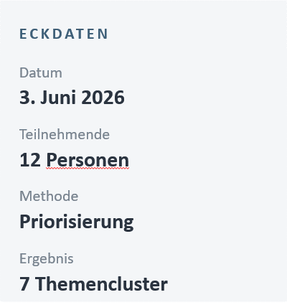 Ein Bild zeigt eine Liste von Details über ein Ereignis, einschließlich Datum, Teilnehmerzahl, Methode und Ergebnisse. Das Datum ist der 3. Juni 2026. Es gibt 12 Teilnehmer. Die verwendete Methode ist Priorisierung. Die Ergebnisse sind 7 Themencluster.