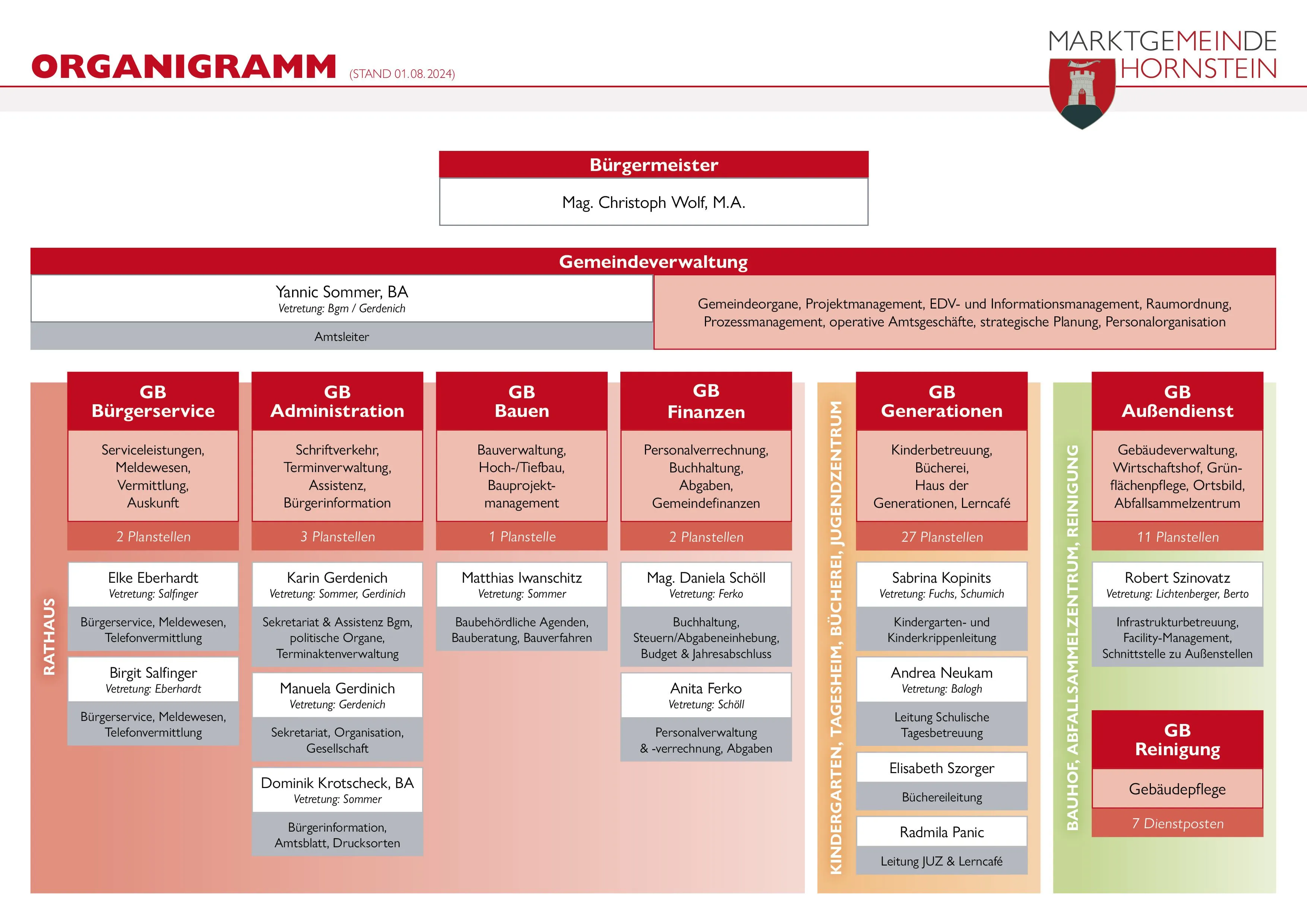 File, Page, Text, Webpage