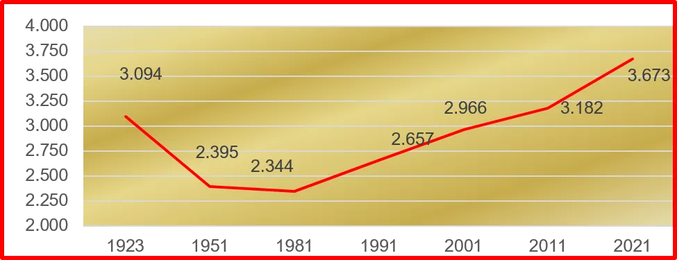 Chart, Line Chart