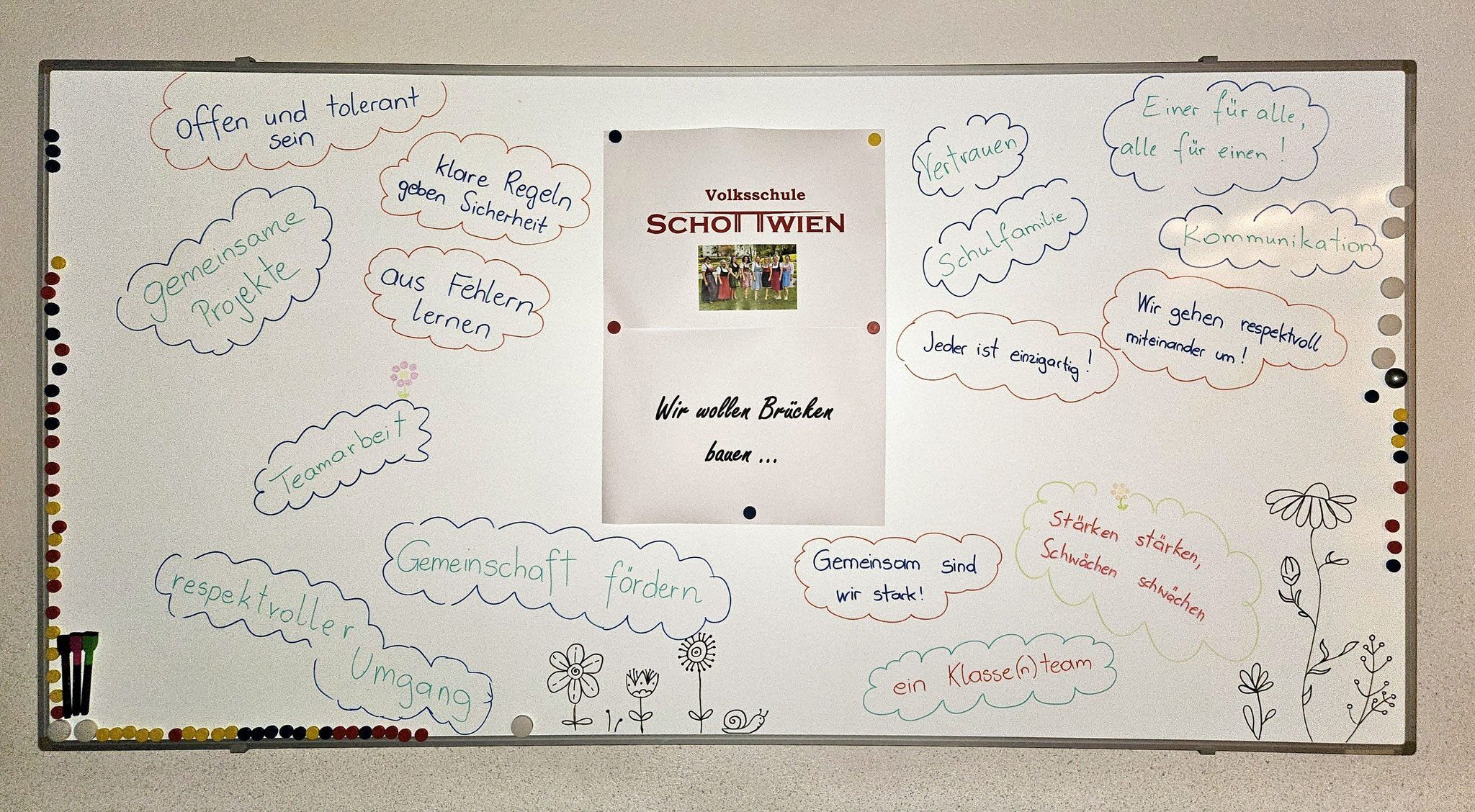 Ein Whiteboard zeigt verschiedene handgeschriebene Notizen in mehreren Farben. Ein zentrales Papier trägt den Schriftzug 'Volksschule SCHOTTWIEN' mit einem Gruppenfoto. Umgebende Notizen beinhalten Phrasen wie 'Wir wollen Brücken bauen' und 'Gemeinschaft fördern wir stark!'.