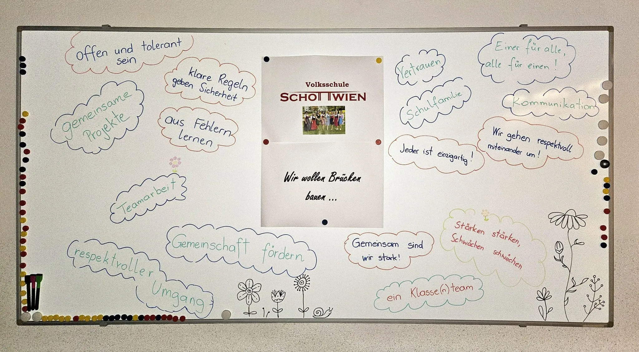 Ein Whiteboard zeigt verschiedene handgeschriebene Notizen in mehreren Farben. Ein zentrales Papier trägt den Schriftzug 'Volksschule SCHOTTWIEN' mit einem Gruppenfoto. Umgebende Notizen beinhalten Phrasen wie 'Wir wollen Brücken bauen' und 'Gemeinschaft fördern wir stark!'.