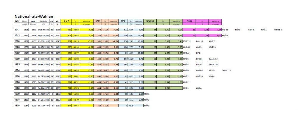 Eine Tabelle, die verschiedene Statistiken für verschiedene Teams anzeigt, einschließlich Spalten für Teamnamen, Punkte und andere Metriken. Die Daten sind in Zeilen organisiert, wobei die Teamnamen links und numerische Daten rechts stehen.