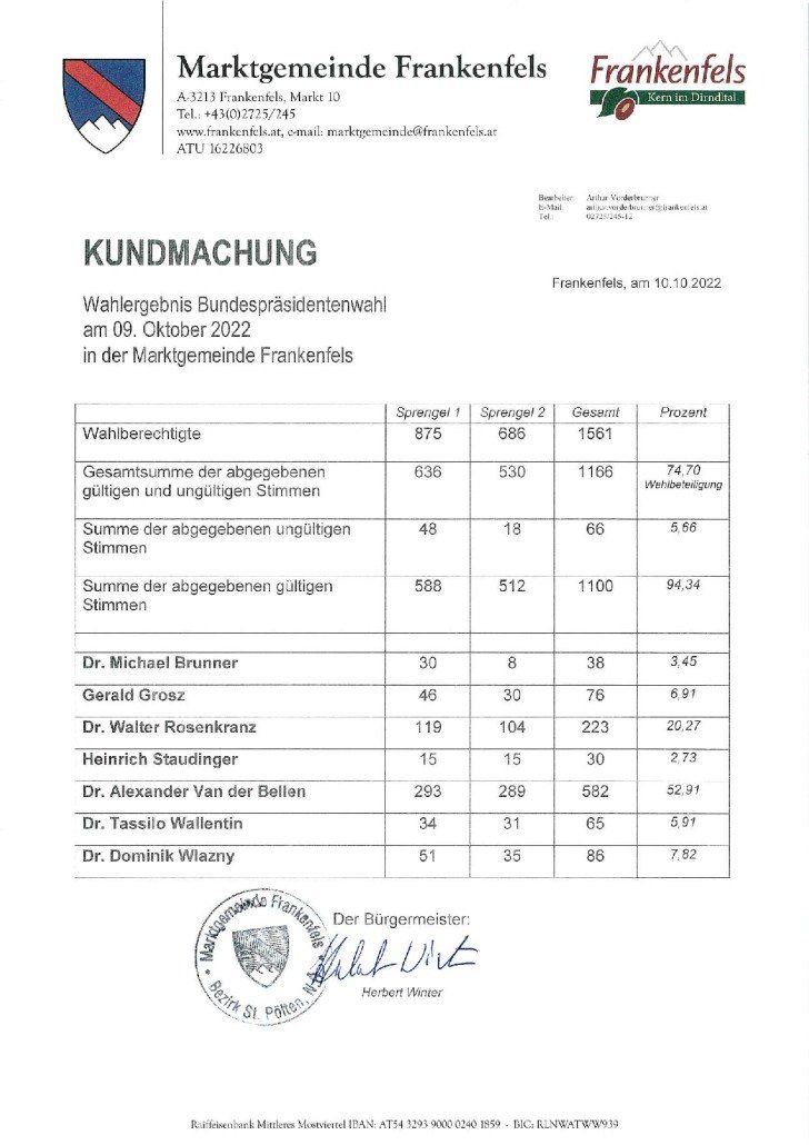 Ein Dokument mit dem Titel 'Kundmachung' vom 10. Oktober 2022, das die Ergebnisse der Bundespräsidentenwahl in der Gemeinde Frankenfels am 9. Oktober 2022 detailliert. Es enthält eine Tabelle mit der Anzahl der gültigen und ungültigen Stimmen, der Gesamtstimmen und der Prozentsätze für jeden Kandidaten.