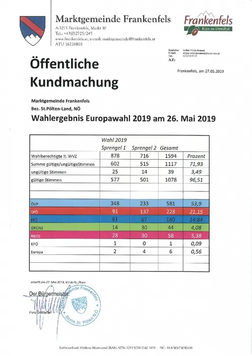 Dokument mit dem Titel 'Öffentliche Kundmachung' von der Marktgemeinde Frankenfels, das die Wahlergebnisse für die Europawahl 2019 zeigt. Die Tabelle enthält Spalten für die Anzahl der Stimmen für jede Partei, den Prozentsatz der gültigen Stimmen und den Prozentsatz der Gesamtstimmen.