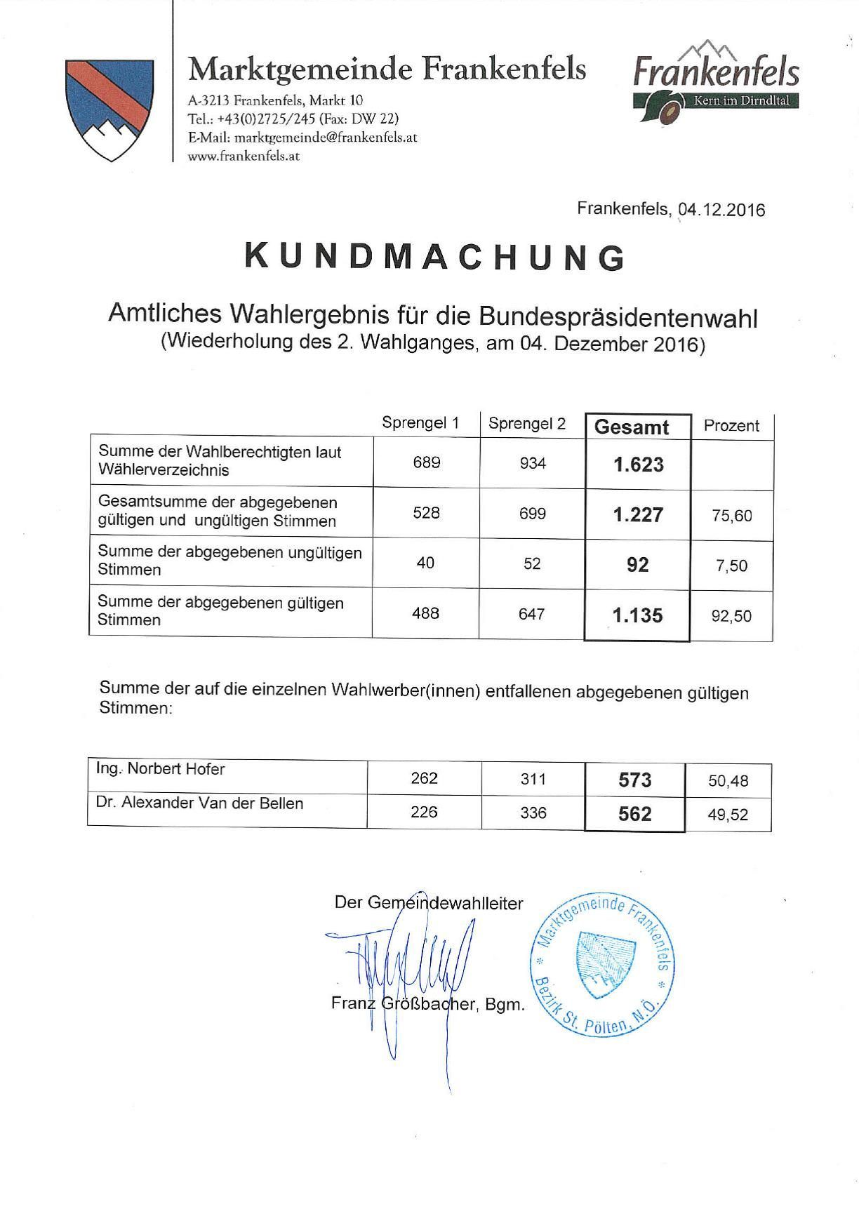 Amtliches Wahlergebnis für die Bundespräsidentenwahl (Wiederholung des 2. Wahlgangs, am 04. Dezember 2016) mit gültigen und ungültigen Stimmen für jeden Kandidaten.