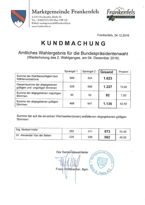 Amtliches Wahlergebnis für die Bundespräsidentenwahl (Wiederholung des 2. Wahlgangs, am 04. Dezember 2016) mit gültigen und ungültigen Stimmen für jeden Kandidaten.