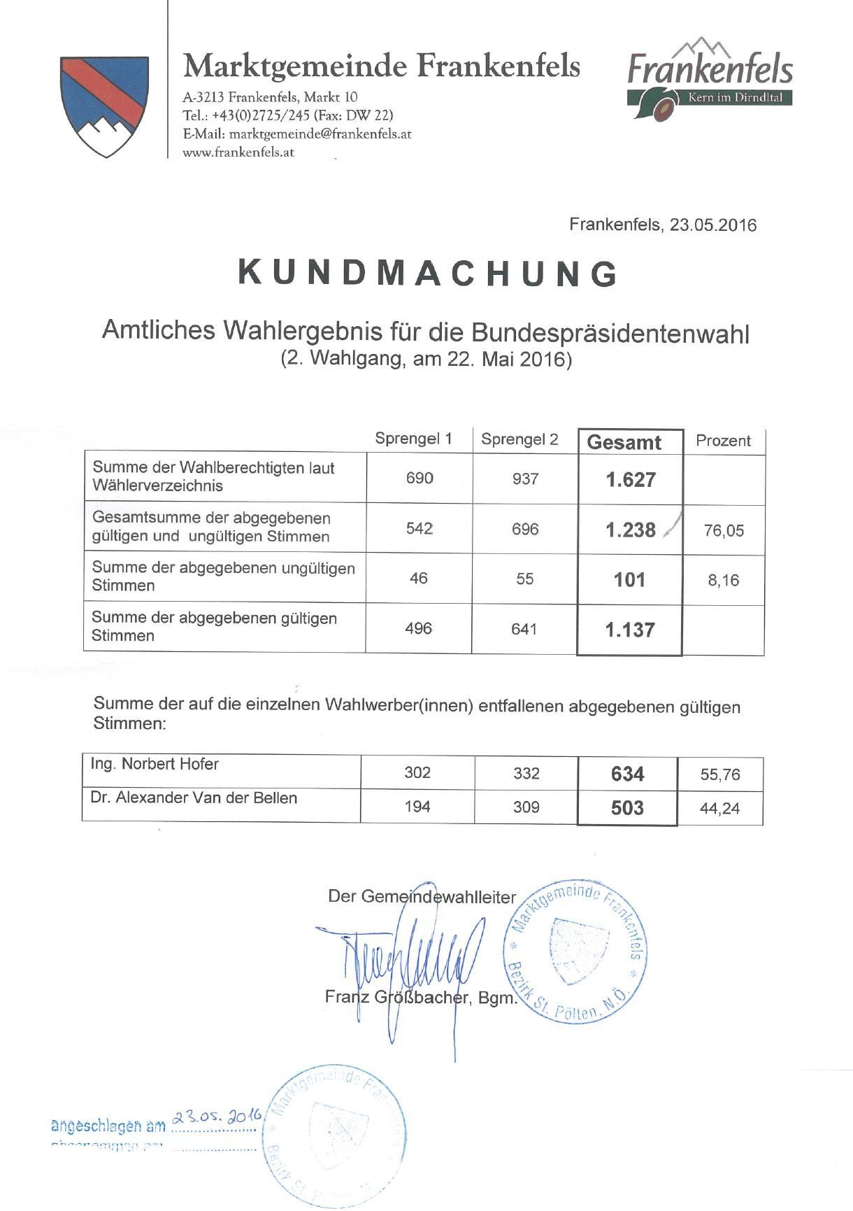 Amtliches Wahlergebnis für die Bundespräsidentenwahl am 22. Mai 2016. Es enthält eine Tabelle mit Stimmenzahlen und Prozentsätzen für zwei Kandidaten.
