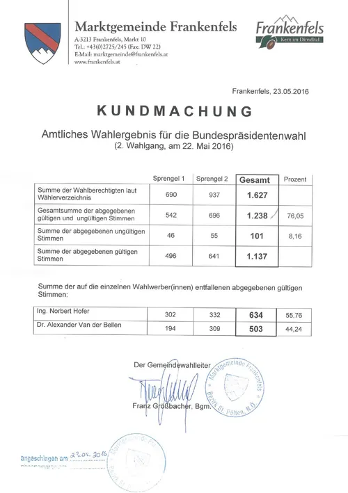 Amtliches Wahlergebnis für die Bundespräsidentenwahl am 22. Mai 2016. Es enthält eine Tabelle mit Stimmenzahlen und Prozentsätzen für zwei Kandidaten.