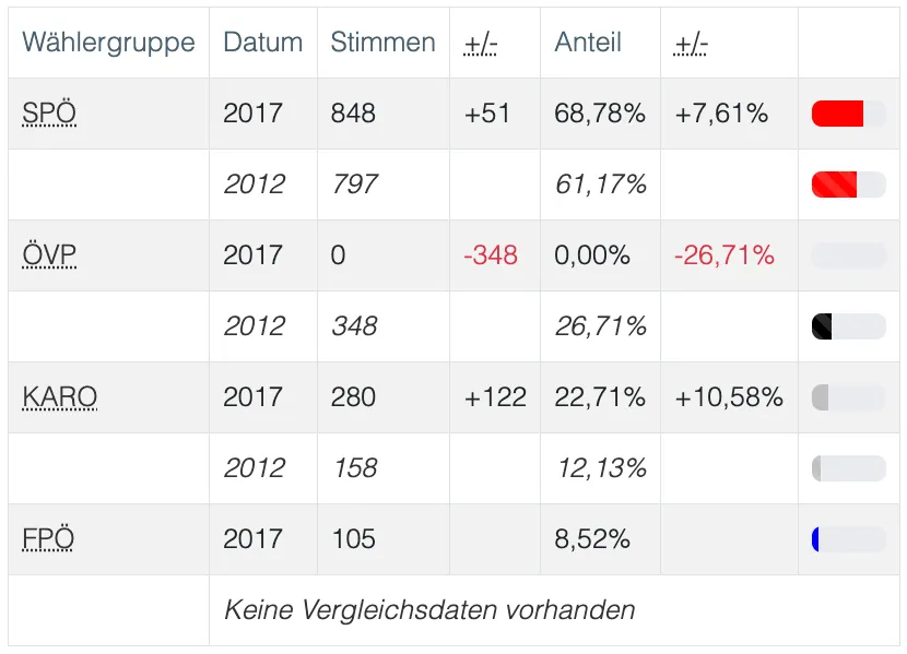 Chart, Plot, Text
