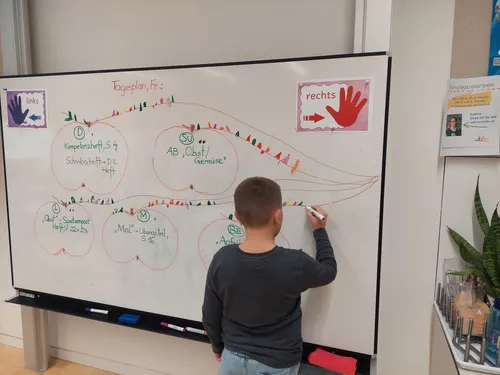 Ein Junge schreibt auf eine Tafel mit verschiedenen Fächern. Es hat ein Schild, das 'Rechts' in der oberen rechten Ecke steht. Es gibt verschiedene farbige Kreise auf der Tafel mit Text. Der Junge benutzt einen Marker.