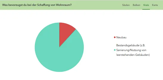 Chart, Pie Chart