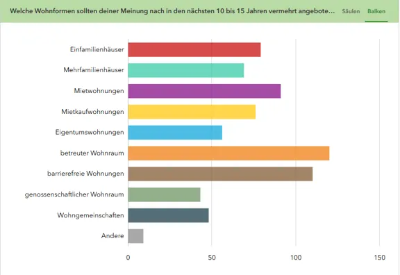 Chart, Bar Chart