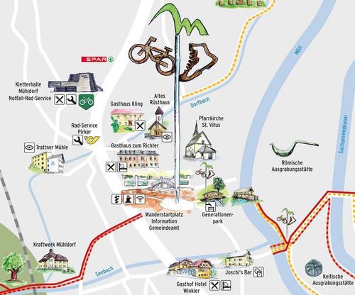 Eine Karte, die ein Dorf mit verschiedenen Annehmlichkeiten wie einer Tankstelle, einem Restaurant und einem Park zeigt. Fahrräder und Fußwege sind ausgewiesen, ebenso wie ein Kraftwerk und eine Wassermühle. Wahrzeichen umfassen eine Kirche und einen Generationenpark.