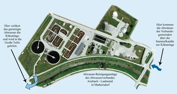 Eine Luftaufnahme einer Kläranlage, die den Prozess der Abwasserreinigung und Einleitung in einen großen Kanal zeigt. Die Anlage befindet sich in Markersdorff.