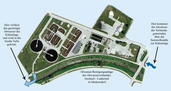 Eine Luftaufnahme einer Kläranlage, die den Prozess der Abwasserreinigung und Einleitung in einen großen Kanal zeigt. Die Anlage befindet sich in Markersdorff.
