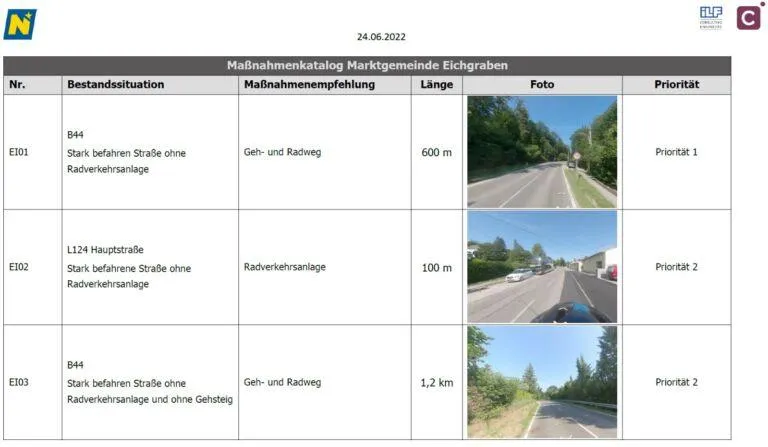 Maßnahmenkatalog der Gemeinde Eichgraben vom 24.06.2022. Drei Straßen sind mit ihren aktuellen Zuständen, vorgeschlagenen Maßnahmen, Längen, Fotos und Prioritäten aufgeführt.