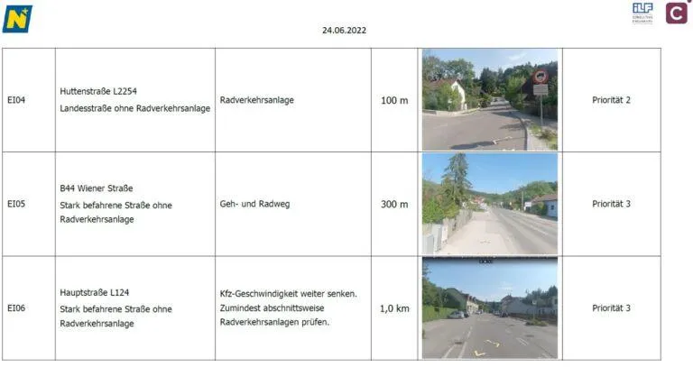Das Bild vom 24.06.2022 zeigt drei Straßenabschnitte mit Geschwindigkeitsbegrenzungen und Prioritäten. Der erste Abschnitt ist eine Landstraße mit einem 100 m-Geschwindigkeitslimit und Priorität 2. Der zweite ist eine Straße mit einem 300 m-Limit und Priorität 3. Der dritte Abschnitt hat ein 1.000 m-Limit, kein Geschwindigkeitslimit und Priorität 3.
