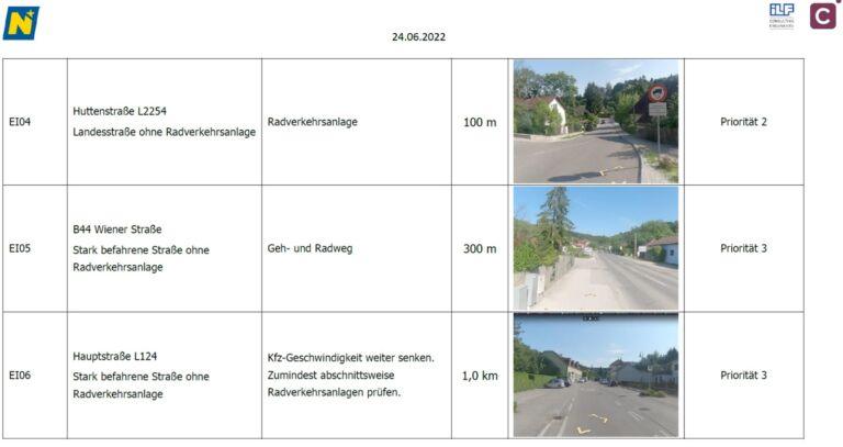 Das Bild vom 24.06.2022 zeigt drei Straßenabschnitte mit Geschwindigkeitsbegrenzungen und Prioritäten. Der erste Abschnitt ist eine Landstraße mit einem 100 m-Geschwindigkeitslimit und Priorität 2. Der zweite ist eine Straße mit einem 300 m-Limit und Priorität 3. Der dritte Abschnitt hat ein 1.000 m-Limit, kein Geschwindigkeitslimit und Priorität 3.