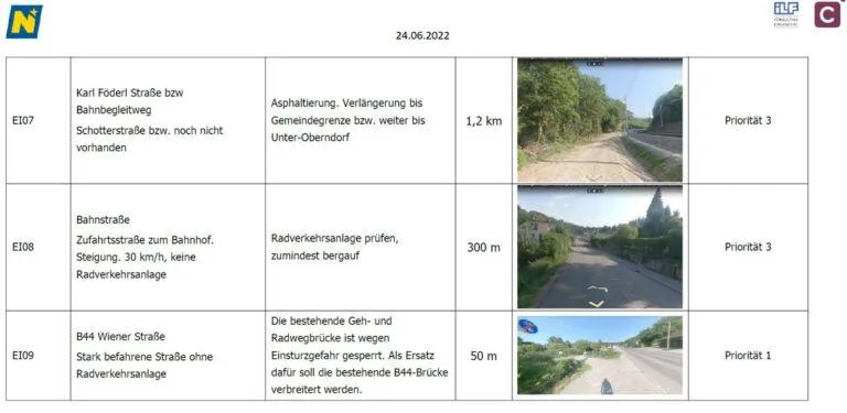 Das Bild zeigt eine Tabelle mit Informationen über drei Straßen, E107, E108 und E109. E107 hat keine Schotterstraße, die Asphaltierung erstreckt sich 1,2 km. E108 hat eine Auffahrt zur Station 30 km entfernt, ohne nahegelegene Auffahrt. E109 ist eine stark befahrene Straße ohne Auffahrt, und die bestehenden Straßen- und Auffahrtsbrücken werden ersetzt.