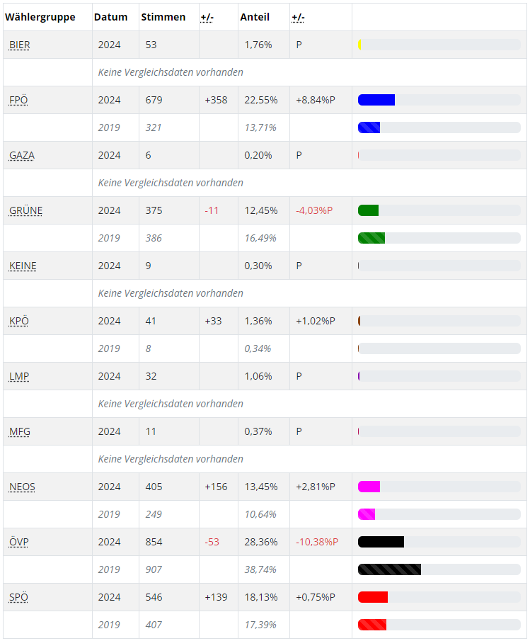 Chart, Gantt Chart, Blackboard