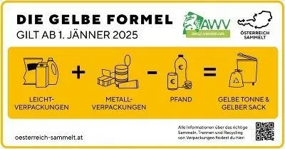 Ein Plakat informiert über das gelbe Formular und seine Gültigkeit bis zum 1. Januar 2025. Es zeigt Symbole einer Flasche, einer Metalldose, eines Plastikbeutels und eines Mülleimers mit Warnzeichen. Das gelbe Formular umfasst leichte Verpackungen, Metallverpackungen und einen gelben Sack. Die Website austria-sammelt.at bietet weitere Informationen.