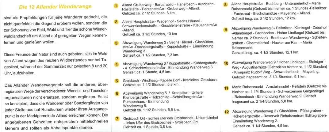 Eine Tabelle mit Wanderwegen, Namen, Entfernungen und geschätzten Zeiten. Die Tabelle ist in zwei Spalten unterteilt, mit Wanderwegnamen links und Details rechts.