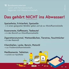 Ein Infografik mit blauem Hintergrund und rotem Rand unten. Es enthält eine Liste von Gegenständen, die nicht in das Abwasser geworfen werden sollten. Die Gegenstände umfassen Lebensmittelabfälle, Kaffeesatz, Teebeutel, Essensreste, Kaffeesatz, Teebeutel, Zigarettenstummel, Wattestäbchen, Katzenstreu und Tierkot. Es gibt auch Flaschen mit Chemikalien, Farbe, Benzin und Motoröl. Es gibt auch Flaschen mit Medikamenten und Pillen.