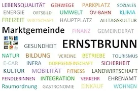 Ein Wortwolke mit verschiedenen deutschen Begriffen im Zusammenhang mit Gemeinschaft und Markt, einschließlich 'Lebensqualitat', 'Gesundheit' und 'Marktgemeinde'.