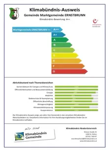 Das Bild zeigt einen Klimabündnis-Ausweis für die Gemeinde Ernstbrunn in Deutschland. Der Ausweis enthält ein farbcodiertes Balkendiagramm, das die Leistung der Gemeinde in verschiedenen Bereichen des Klimaschutzes zeigt, wie Energie, Mobilität und öffentliche Beschaffung. Der Ausweis enthält auch eine Tabelle mit detaillierten Informationen zu den Aktivitäten der Gemeinde in jedem Bereich.