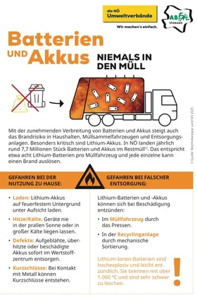 Batterien & Akkus