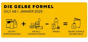 Die Gelbe Formel ab 1.Jänner 2025