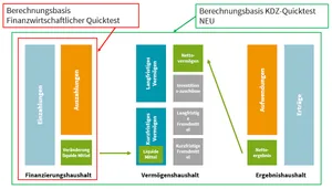 Finanzwirtschaft