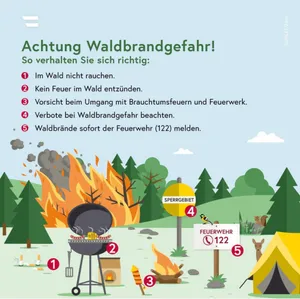 Achtung Waldbrandgefahr