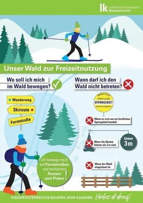 Unser WALD