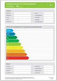 Ein Dokument mit dem Titel 'Energieausweis für Wohngebäude' zeigt eine Tabelle mit verschiedenen Energieeffizienzklassen, die von A++ bis G reichen, dargestellt durch ein farbcodiertes Balkendiagramm.