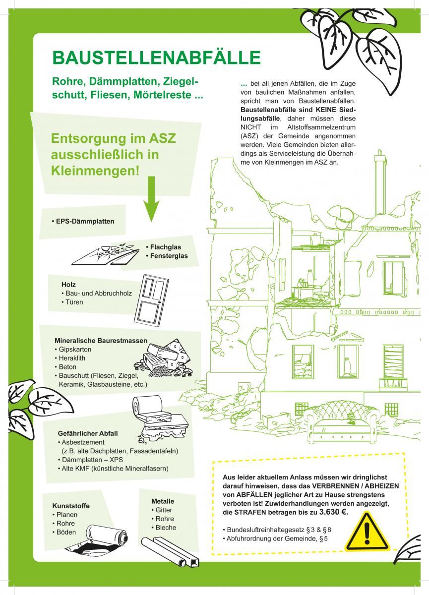 Die Infografik behandelt die Abfallentsorgung in einem Hausmüllsammelzentrum und betont gefährliche Abfälle wie Asbest und gefährliche Materialien wie Gips und Mineralwolle. Sie unterstreicht die Bedeutung der ordnungsgemäßen Entsorgung und betont, dass das Verbrennen oder Entsorgen gefährlicher Abfälle strengstens verboten ist.