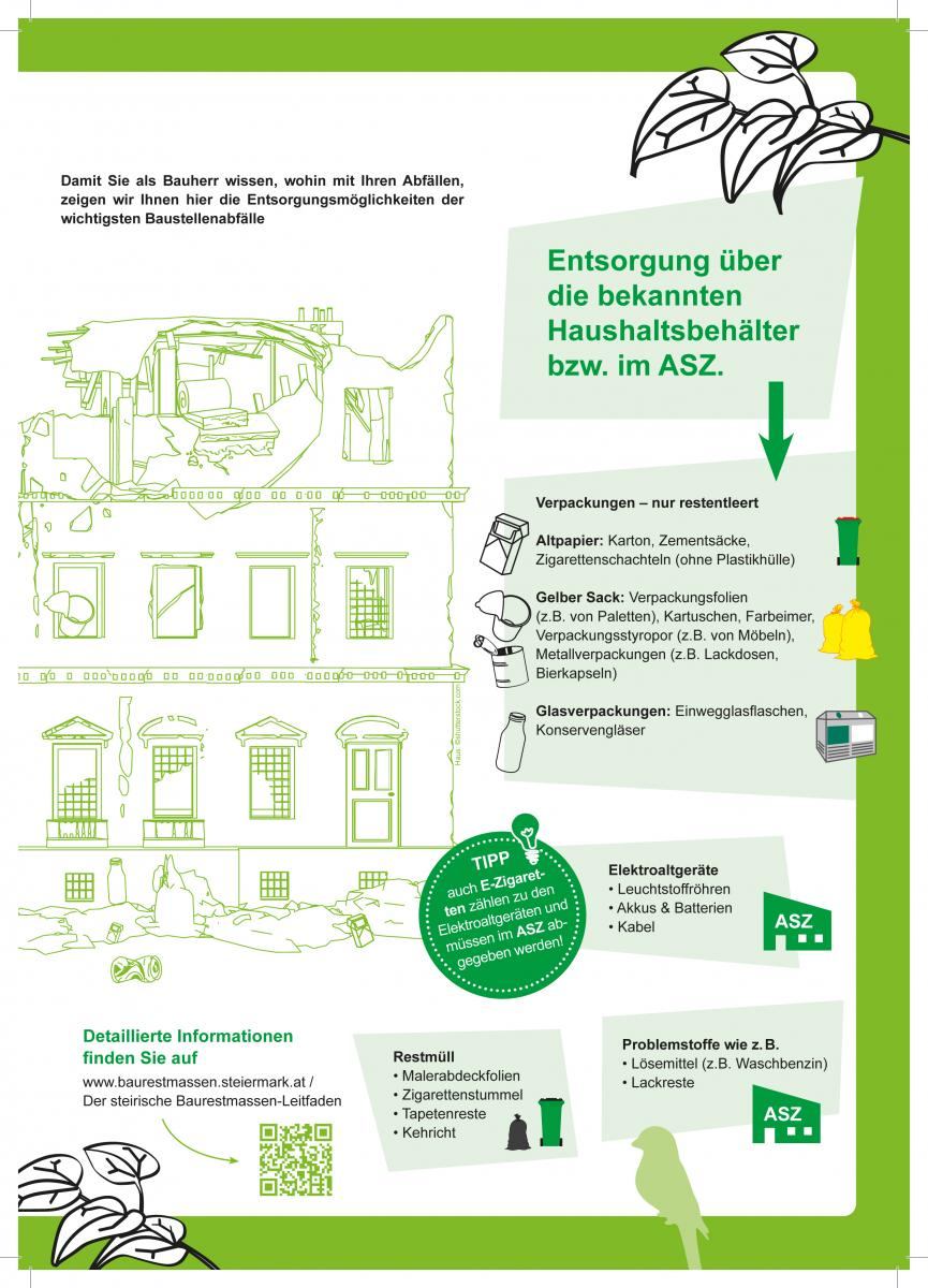 Infografik zeigt Abriss eines Gebäudes und Abfallentsorgung. Es umfasst Abfallkategorien wie Papier, Verpackungen, Glas und Elektroschrott. Es hebt gefährliche Abfälle wie Lösungsmittel und Lacke hervor. Detaillierte Informationen finden Sie auf der Website der steirischen Baubehörden.