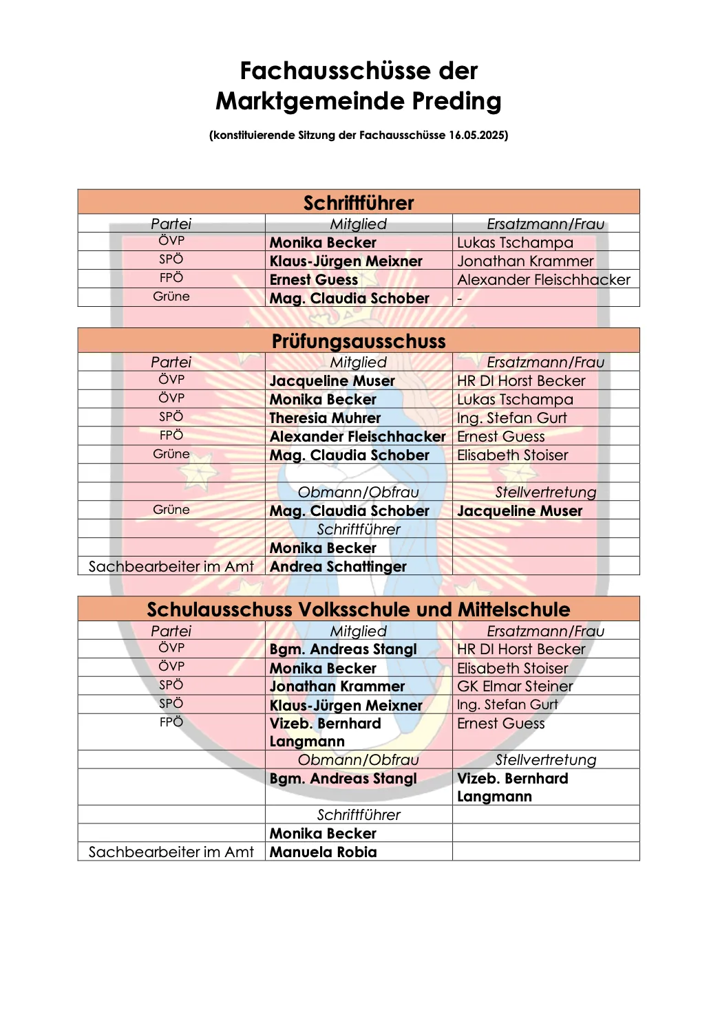 Das Bild zeigt eine Tabelle mit den Rollen der Vorstandsmitglieder für verschiedene Positionen, einschließlich Vorsitzender, stellvertretender Vorsitzender und Ersatzmitglieder. Es listet Namen für verschiedene politische Parteien und Rollen auf.