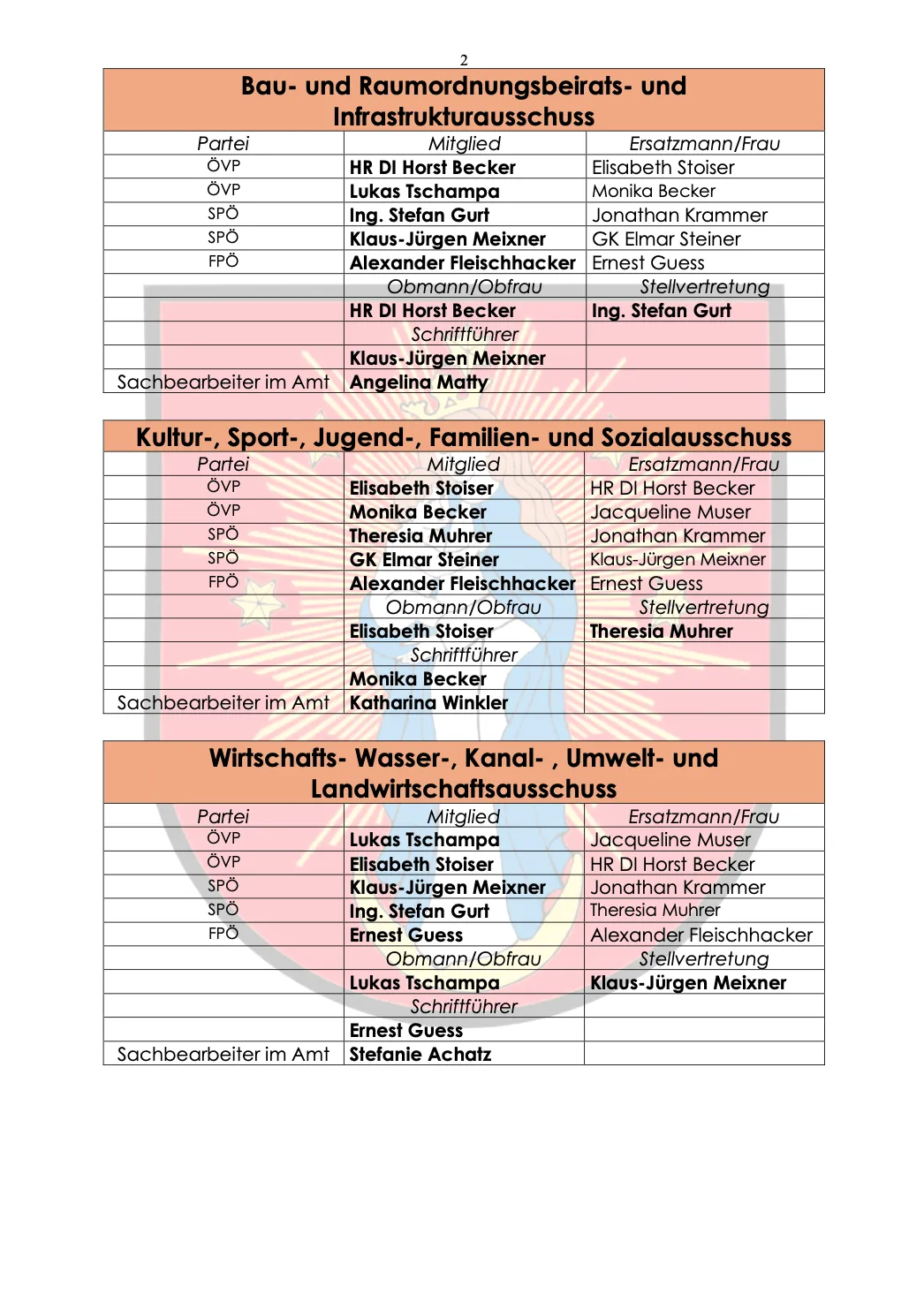 Das Bild zeigt eine Liste von Namen und Positionen für verschiedene Ausschüsse, einschließlich HR, Kultur, Sport und Wirtschaftsausschüsse. Jeder Ausschuss hat Mitglieder aus verschiedenen Parteien, einschließlich ÖVP, SPÖ, FPÖ und anderen. Jeder Ausschuss hat auch einen Sekretär und einen Stellvertreter.