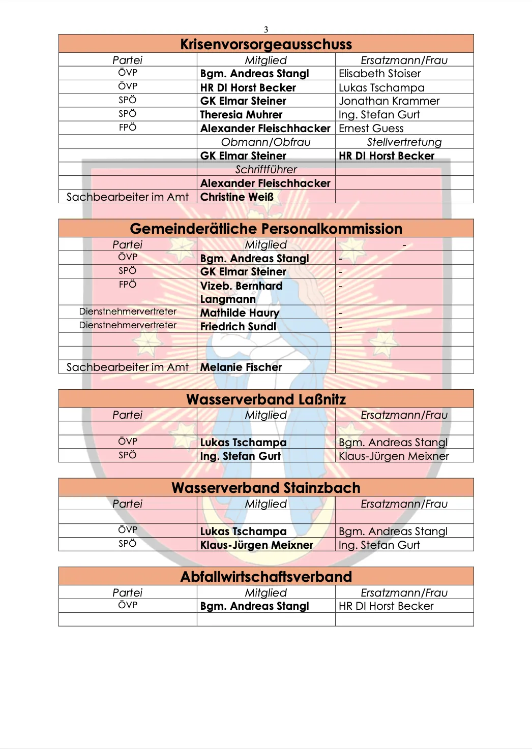 Das Dokument listet verschiedene Positionen innerhalb der Kommunalverwaltung und Wasserverbandsvorstände für verschiedene politische Parteien auf. Es enthält Namen von Amtsträgern und deren Rollen.